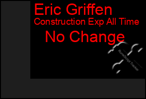 Total Graph of Eric Griffen