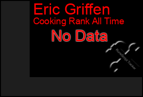 Total Graph of Eric Griffen