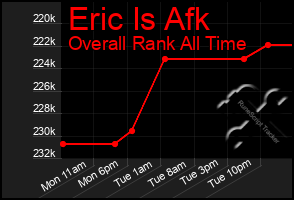 Total Graph of Eric Is Afk