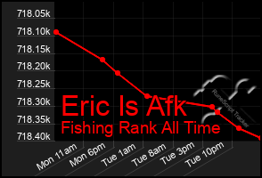 Total Graph of Eric Is Afk