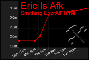 Total Graph of Eric Is Afk