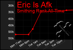 Total Graph of Eric Is Afk