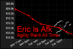 Total Graph of Eric Is Afk