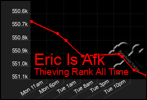 Total Graph of Eric Is Afk