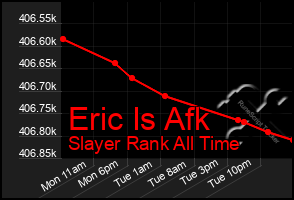 Total Graph of Eric Is Afk