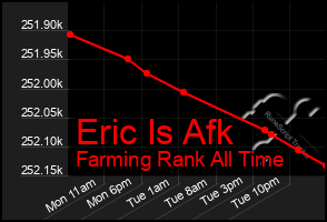 Total Graph of Eric Is Afk