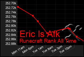 Total Graph of Eric Is Afk