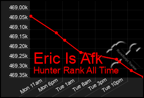 Total Graph of Eric Is Afk