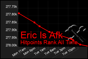 Total Graph of Eric Is Afk