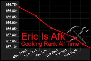 Total Graph of Eric Is Afk