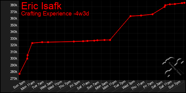 Last 31 Days Graph of Eric Isafk