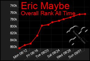 Total Graph of Eric Maybe