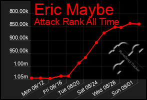 Total Graph of Eric Maybe