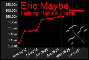 Total Graph of Eric Maybe