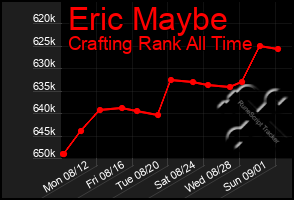 Total Graph of Eric Maybe