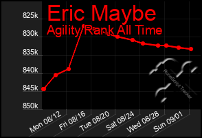 Total Graph of Eric Maybe