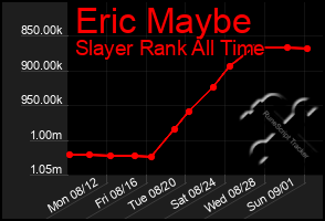 Total Graph of Eric Maybe