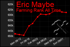 Total Graph of Eric Maybe