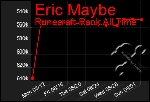 Total Graph of Eric Maybe
