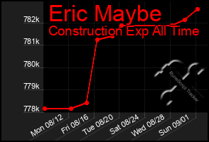 Total Graph of Eric Maybe