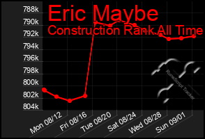 Total Graph of Eric Maybe