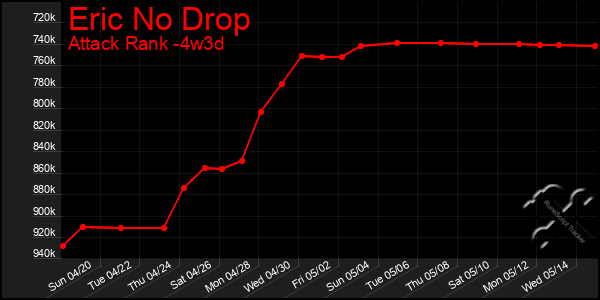 Last 31 Days Graph of Eric No Drop