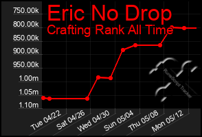 Total Graph of Eric No Drop