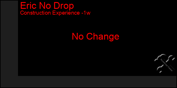 Last 7 Days Graph of Eric No Drop