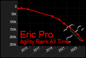 Total Graph of Eric Pro