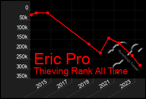 Total Graph of Eric Pro