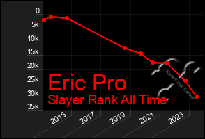 Total Graph of Eric Pro