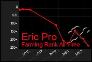 Total Graph of Eric Pro