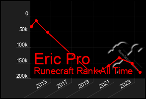 Total Graph of Eric Pro