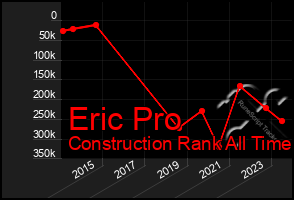 Total Graph of Eric Pro