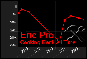 Total Graph of Eric Pro