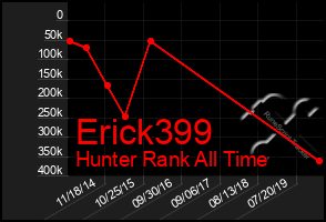 Total Graph of Erick399