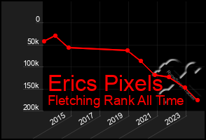 Total Graph of Erics Pixels