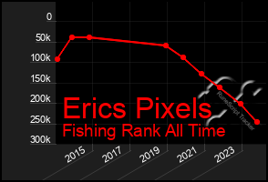 Total Graph of Erics Pixels