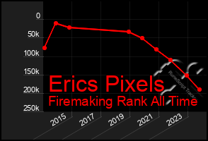 Total Graph of Erics Pixels