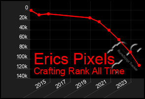 Total Graph of Erics Pixels