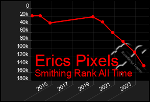 Total Graph of Erics Pixels