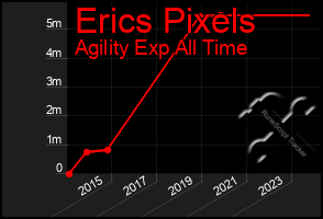 Total Graph of Erics Pixels