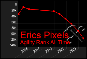 Total Graph of Erics Pixels