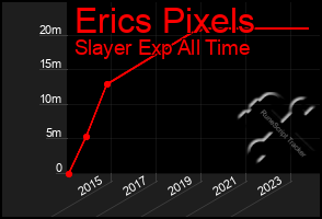 Total Graph of Erics Pixels