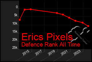 Total Graph of Erics Pixels