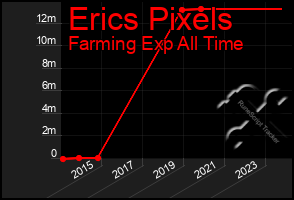 Total Graph of Erics Pixels