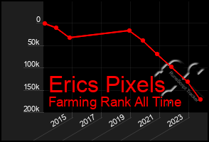 Total Graph of Erics Pixels