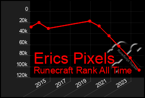 Total Graph of Erics Pixels