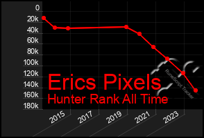 Total Graph of Erics Pixels