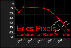 Total Graph of Erics Pixels